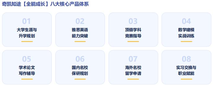 奇凱知途 聚焦大學生成長規劃，點亮未來教育咨詢之路
